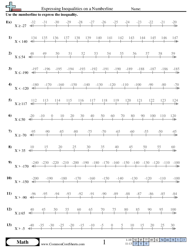 Expressing Inequalities on a Numberline Worksheet - Expressing Inequalities on a Numberline worksheet